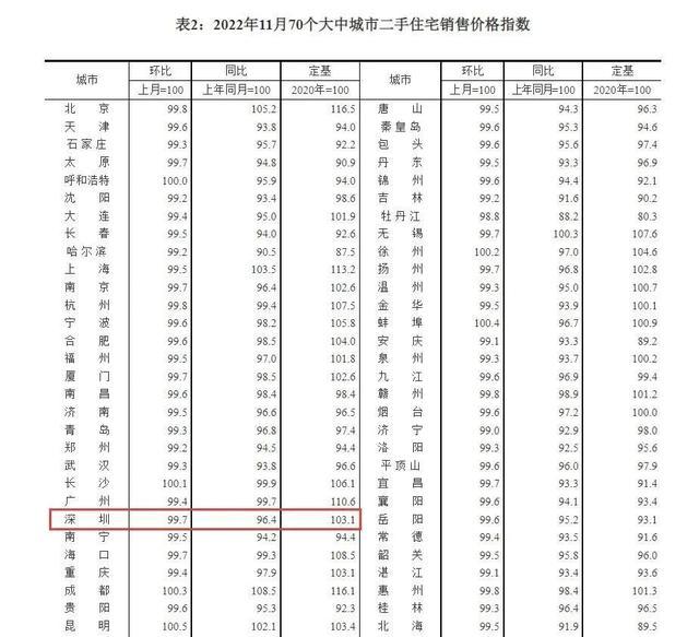 11月70城房价出炉：下跌城市减少了，新房价格指数显示形势转好