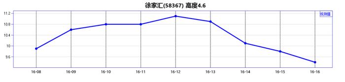 寒潮来了，明天最低温度跌破冰点！18、19日最低温零下6度到零下3度