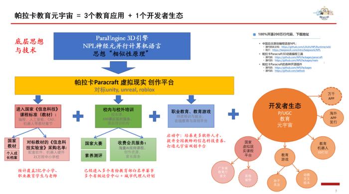 NPL语言和Paracraft创始人李西峙：教育元宇宙创作需要什么样的工具与如何构建开发者生态？