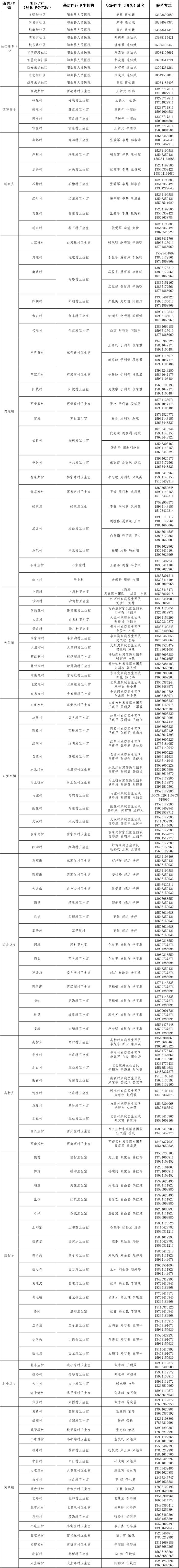 最新！太原市卫健委公布十县（市、区）家庭医生（团队）信息