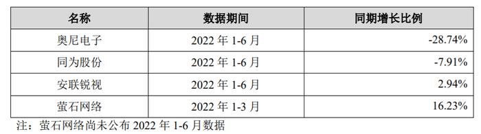 年入13亿，卖摄像机成欧美“网红”，2位华为前员工干出一个IPO，“海外市场依赖症”有待破解？