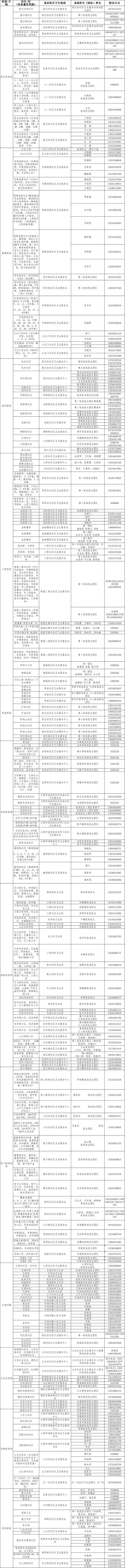 最新！太原市卫健委公布十县（市、区）家庭医生（团队）信息