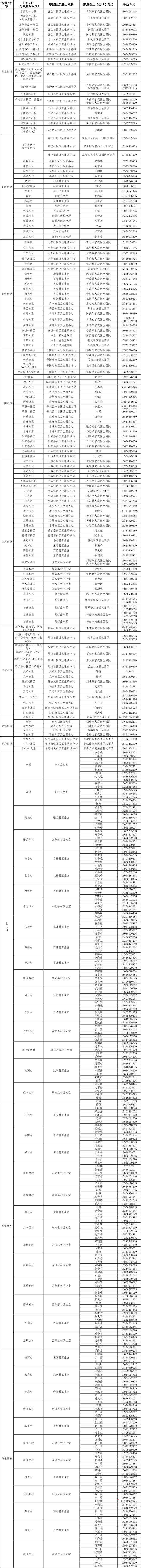 最新！太原市卫健委公布十县（市、区）家庭医生（团队）信息