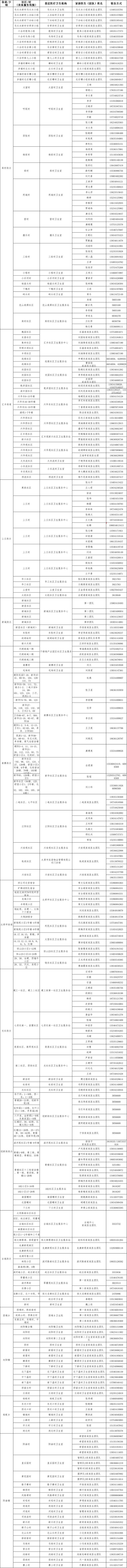 最新！太原市卫健委公布十县（市、区）家庭医生（团队）信息