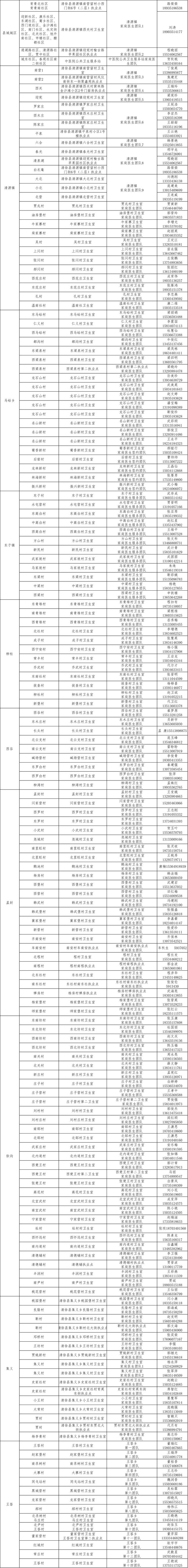 最新！太原市卫健委公布十县（市、区）家庭医生（团队）信息