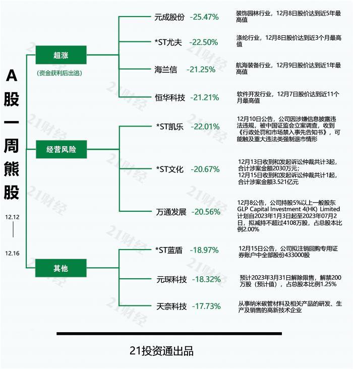 透视一周牛熊股：布洛芬遭抢购，最牛股8连阳暴涨100%！“囤药”行情还能持续吗？