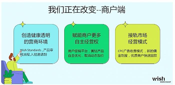 真拼多多海外版来袭，被称“北美拼多多”的Wish要如何应战？