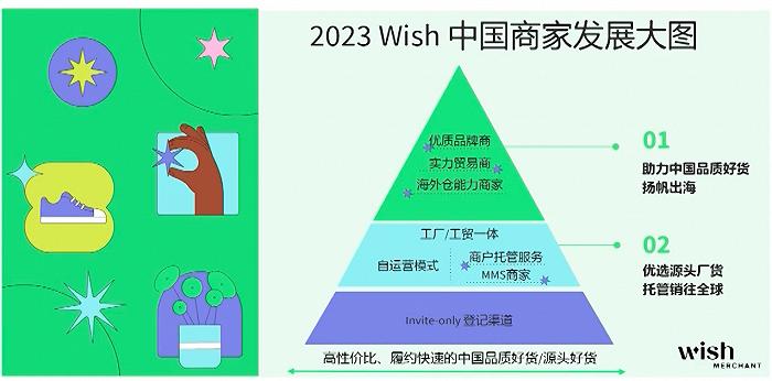 真拼多多海外版来袭，被称“北美拼多多”的Wish要如何应战？