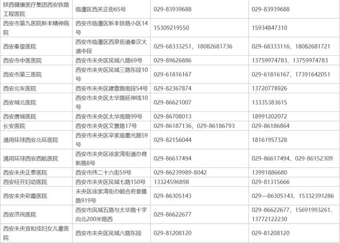 最新！西安市发热门诊信息一览表→