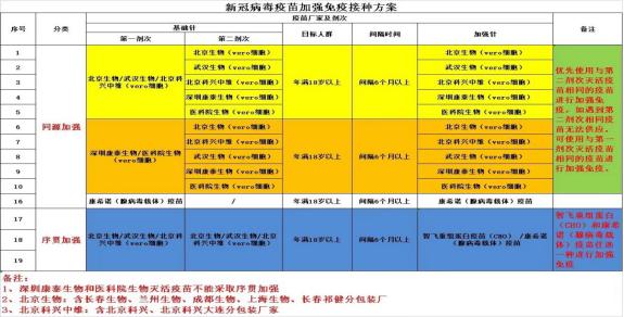 新冠疫苗接种攻略来了！贵阳市疾控中心手把手教您第一针、加强针、第四针怎么打？