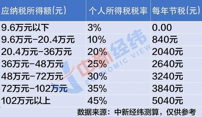 25岁就开始规划养老的年轻人 为养老买两份商业保险、还定投基金