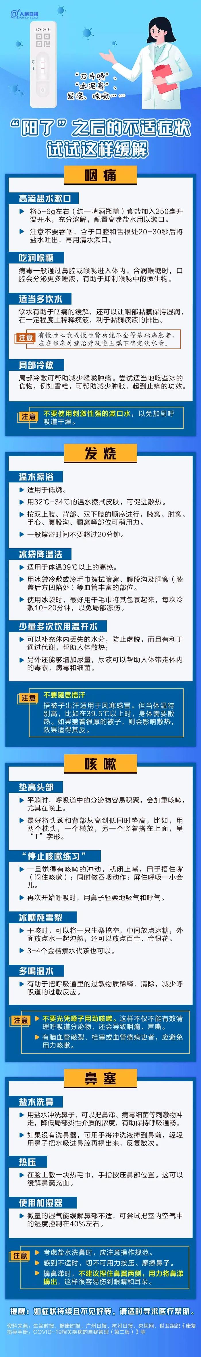 热点 | 转需！阳了如何缓解症状带来的不适