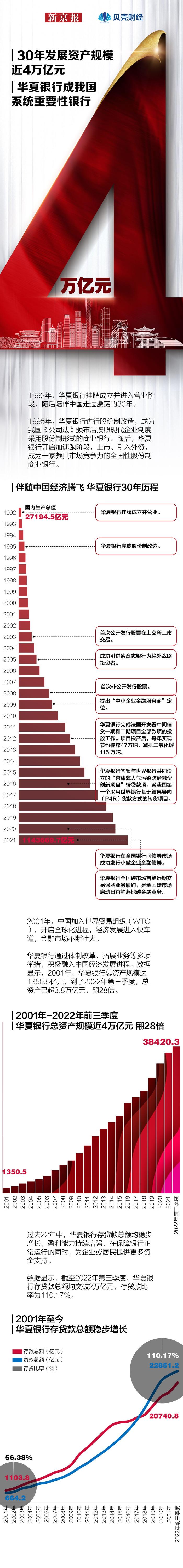 数读｜金融如何助力中国经济转型？他们用30年交出自己的答案