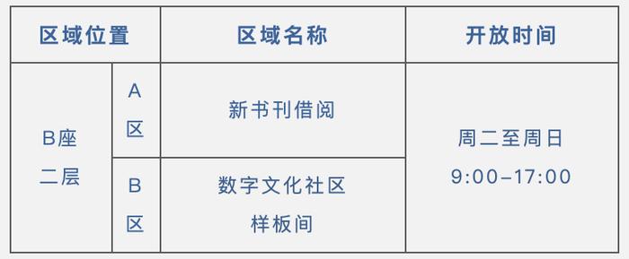 首都图书馆12月23日起有序恢复开馆，入馆需预约