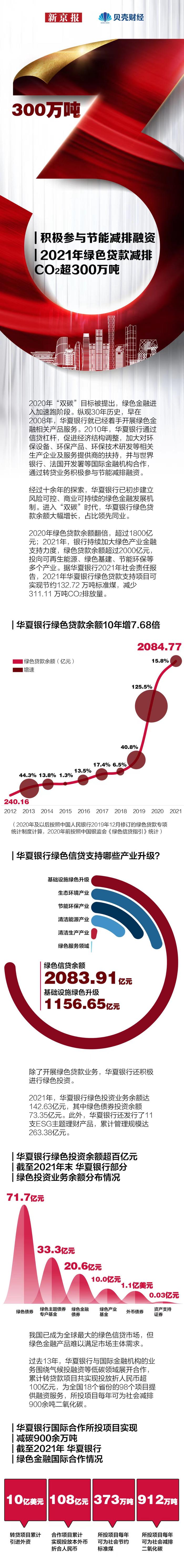 数读｜金融如何助力中国经济转型？他们用30年交出自己的答案