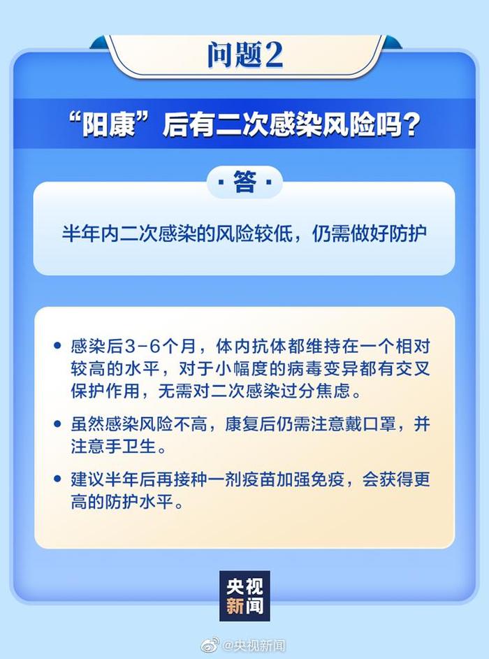 “阳康”后需注意些什么？8个问题为你讲明白