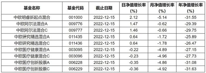 为什么挨骂的，总是“医药女神”？葛兰管理的中欧医疗健康混合最近非但没涨，反而一直下跌，被套得太久了