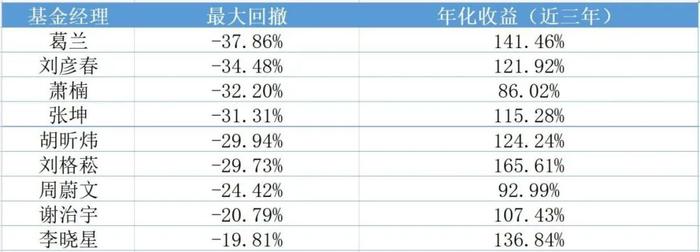 为什么挨骂的，总是“医药女神”？葛兰管理的中欧医疗健康混合最近非但没涨，反而一直下跌，被套得太久了