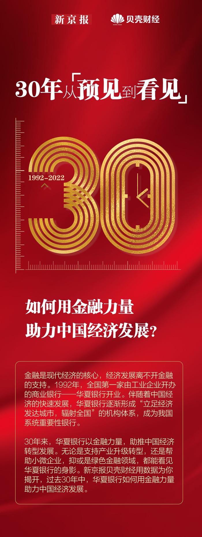 数读｜金融如何助力中国经济转型？他们用30年交出自己的答案