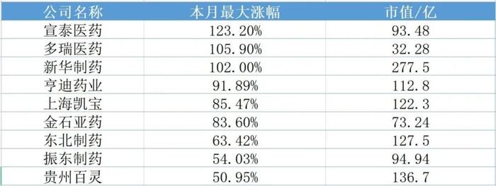 为什么挨骂的，总是“医药女神”？葛兰管理的中欧医疗健康混合最近非但没涨，反而一直下跌，被套得太久了