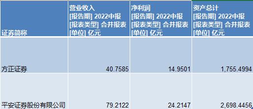 方正证券易主：中国平安将成实控人，与平安证券同业竞争问题待解