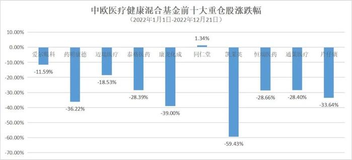 为什么挨骂的，总是“医药女神”？葛兰管理的中欧医疗健康混合最近非但没涨，反而一直下跌，被套得太久了