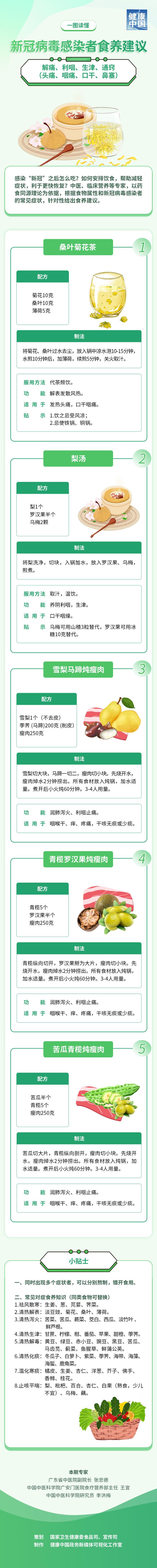 官方食谱来了！“阳了”之后吃这些好得快