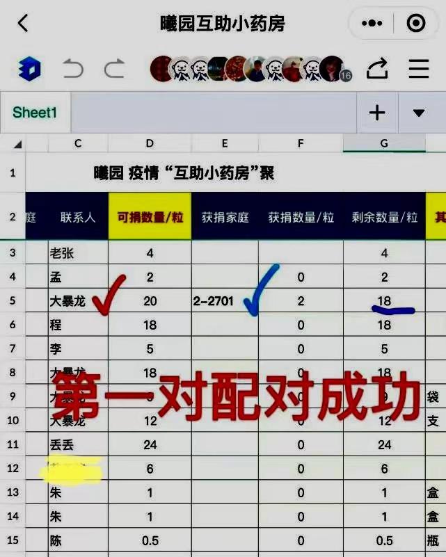 新华全媒+丨“把药给有需要的人！”——安徽合肥市民“共享药物”二三事