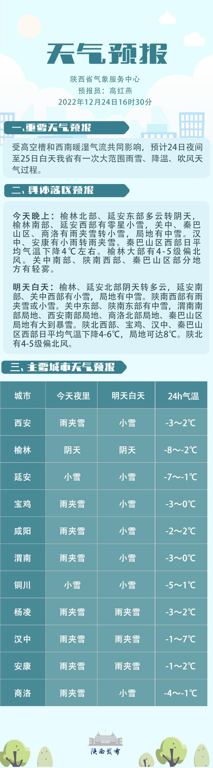 天气早知道 | 今晚起我省有雨雪、降温和吹风天气