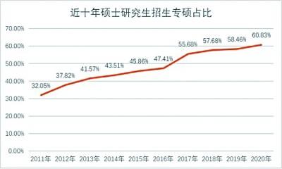 2023研考今举行：报名呈现哪些新态势？考生结构有哪些特点？