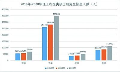 2023研考今举行：报名呈现哪些新态势？考生结构有哪些特点？