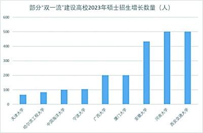 2023研考今举行：报名呈现哪些新态势？考生结构有哪些特点？