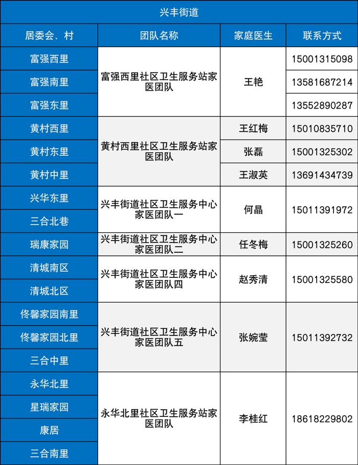 最新名单！北京大兴区279支家医团队竭诚为您服务