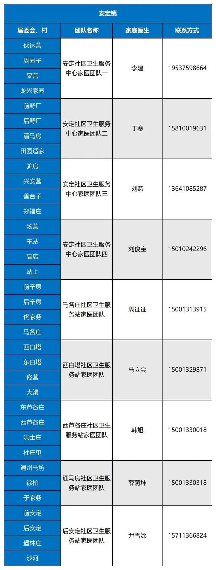 最新名单！北京大兴区279支家医团队竭诚为您服务