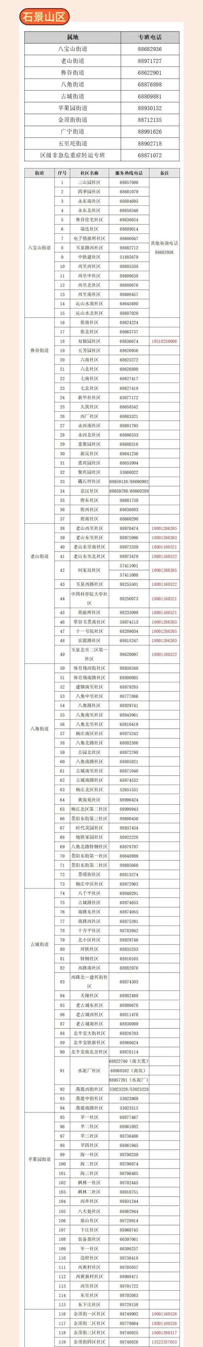 北京120急救派车率提升到99.9%！非急危重症可拨打这些专线