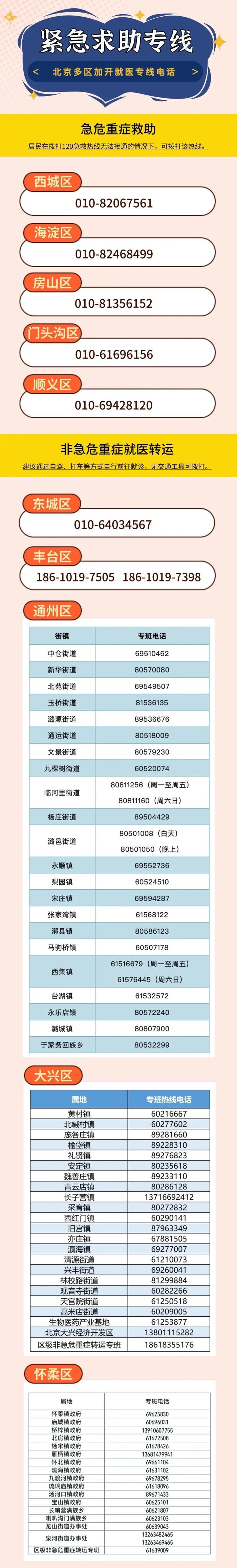 北京120急救派车率提升到99.9%！非急危重症可拨打这些专线