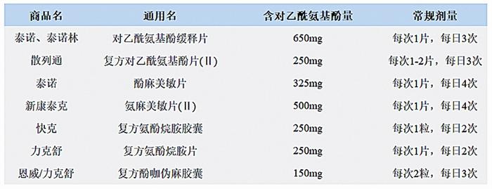 解热镇痛药并非只有布洛芬和对乙酰氨基酚