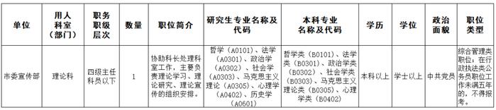 中共揭阳市委宣传部招贤纳士~