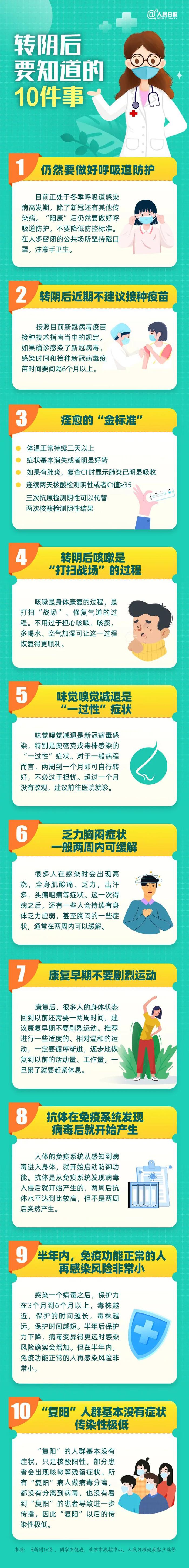 重要提醒！转阴后的注意事项都在这里了