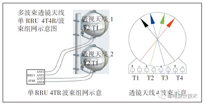 图3 新型龙勃透镜天线波束示意图