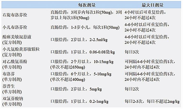 解热镇痛药并非只有布洛芬和对乙酰氨基酚