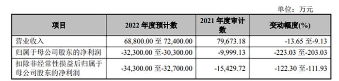 今年最后一个打新周，这2只新股可申购！2023年股市怎么走？多家券商发声：一致看好！