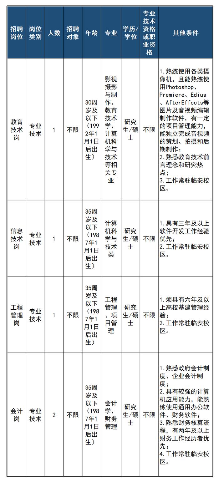 一批在杭事业单位公开招聘！正在报名，符合条件别错过