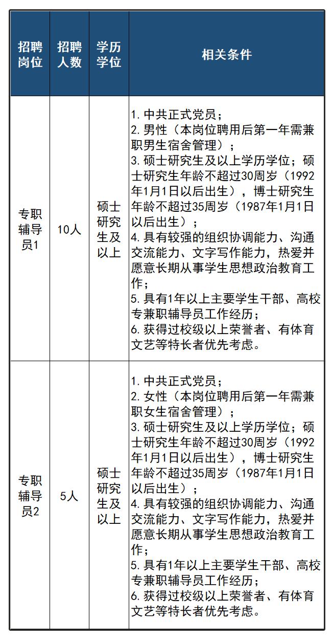 一批在杭事业单位公开招聘！正在报名，符合条件别错过