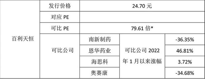 今年最后一个打新周，这2只新股可申购！2023年股市怎么走？多家券商发声：一致看好！