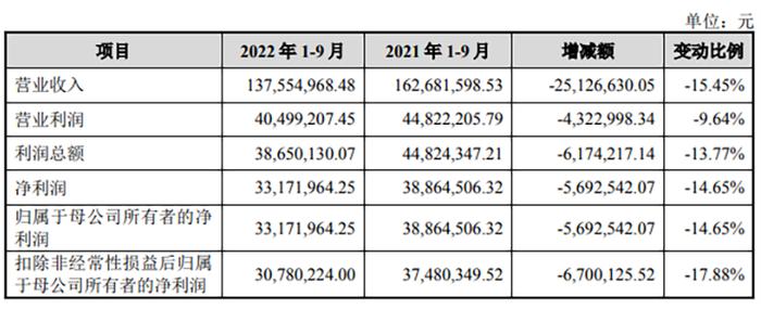 今年最后一个打新周，这2只新股可申购！2023年股市怎么走？多家券商发声：一致看好！