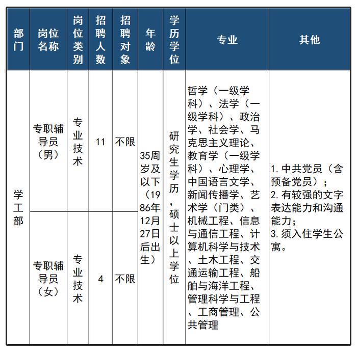 一批在杭事业单位公开招聘！正在报名，符合条件别错过