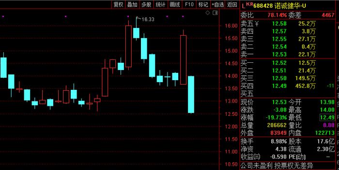 诺诚健华重挫20%：暂停评估奥布替尼治疗多发性硬化症的Ⅱ期临床研究患者招募