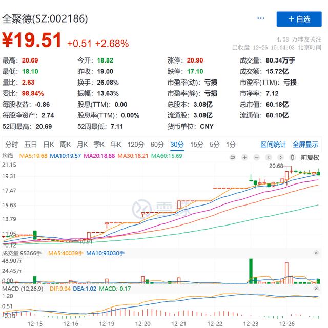 10天6板全聚德：白酒业务收入占比较小，堂食恢复不及预期