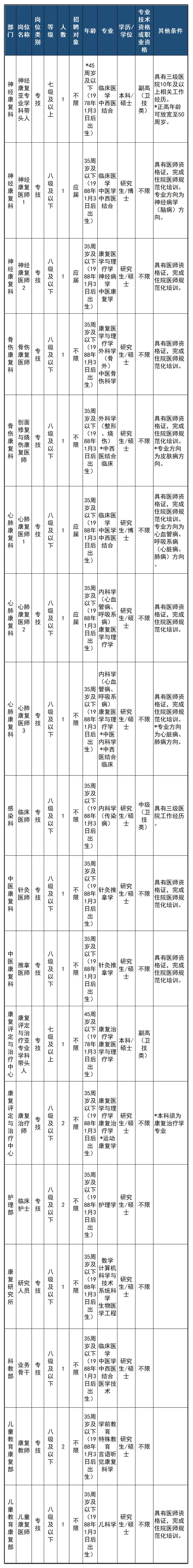 一批在杭事业单位公开招聘！正在报名，符合条件别错过